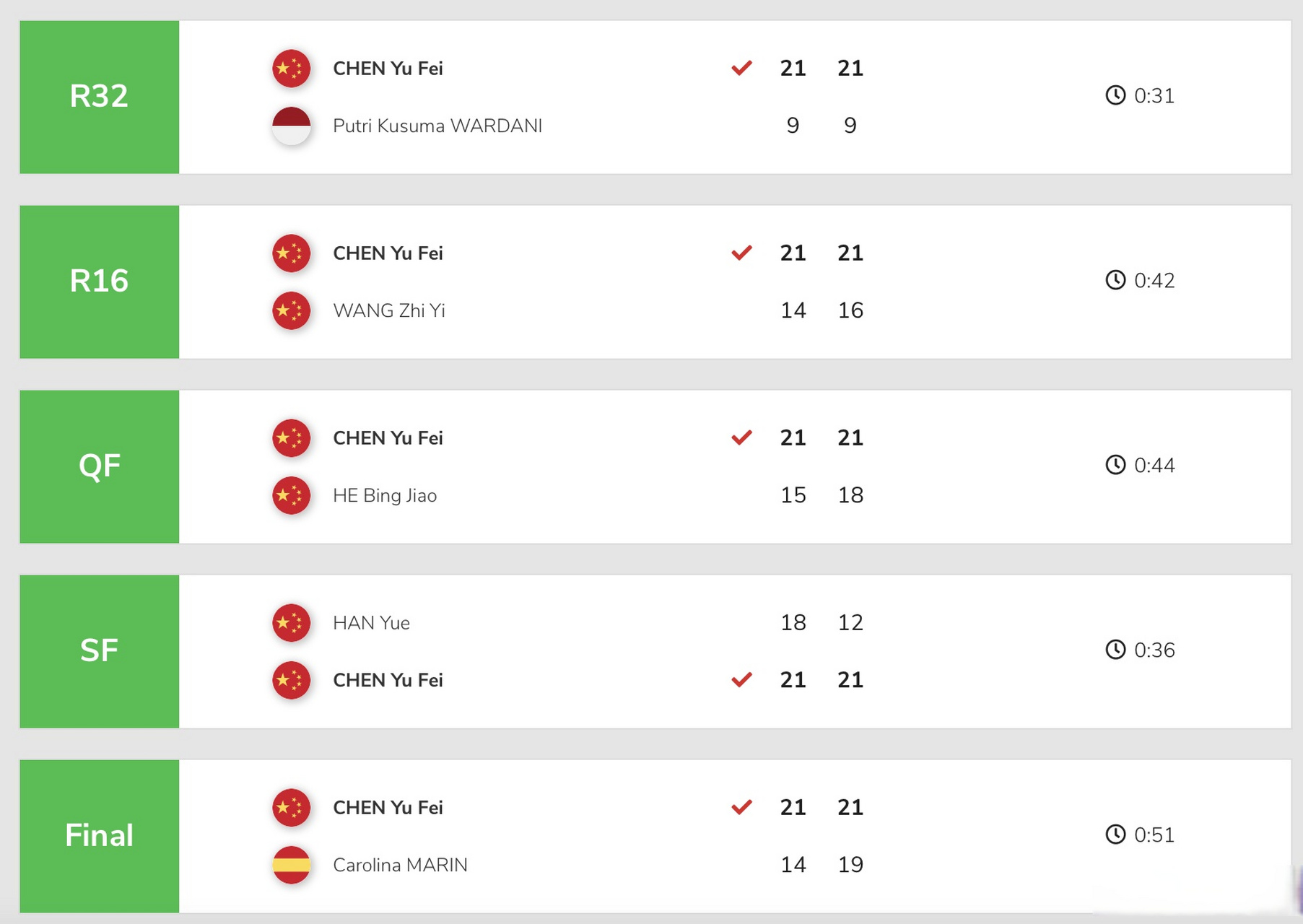 日本队翻盘丹麦队，陈雨菲统治全场