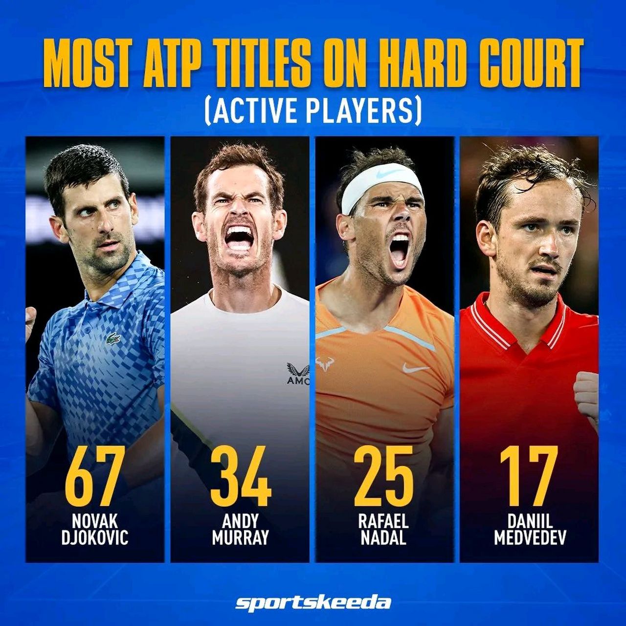 ATP总决赛轻取蒙特卡洛大师赛，穆雷扛起全队